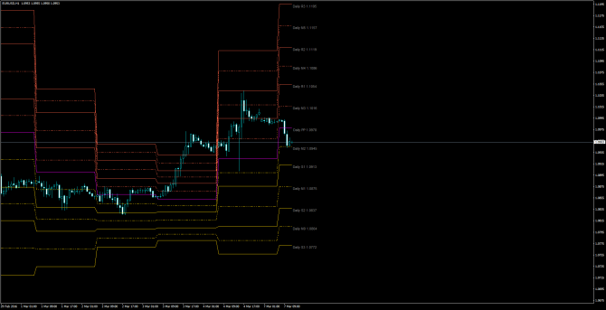       EUR/USD 07 