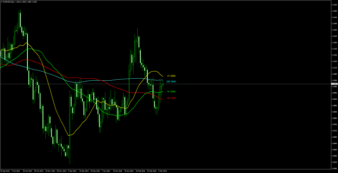       EUR/USD 08 