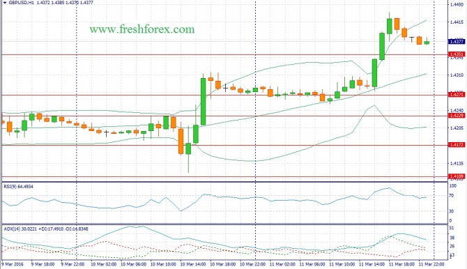   EUR/USD    USD/JPY