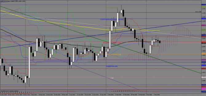    EUR/USD  , 10  2016 