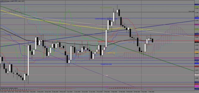   EUR/USD  , 9  2016 