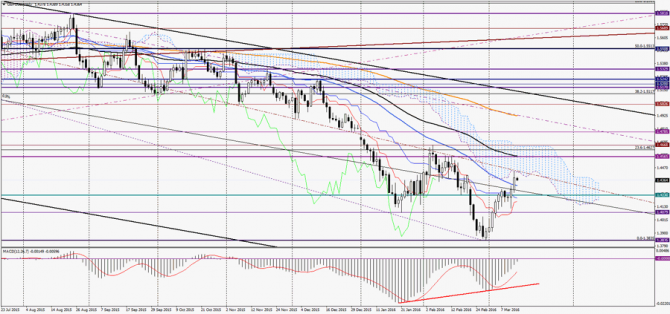   GBP/USD  , 14  2016 