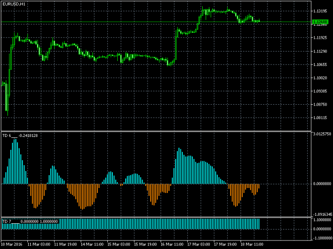   / (EUR/USD)  21-03-2016