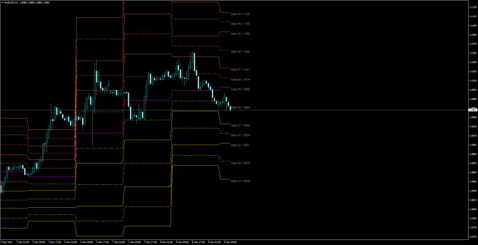       EUR/USD 09 