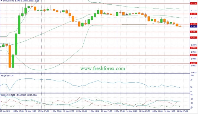  USD/JPY