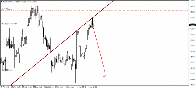 USD/CNH   !