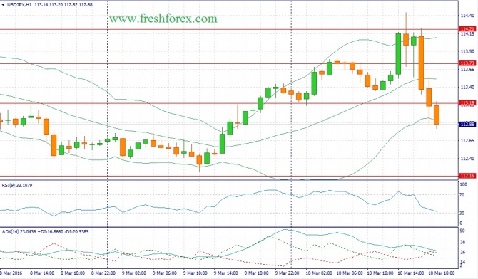  GBP/USD