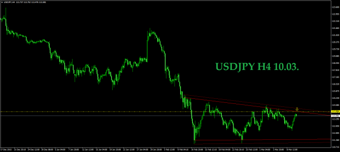 10.03.  EURUSD USDJPY GOLD