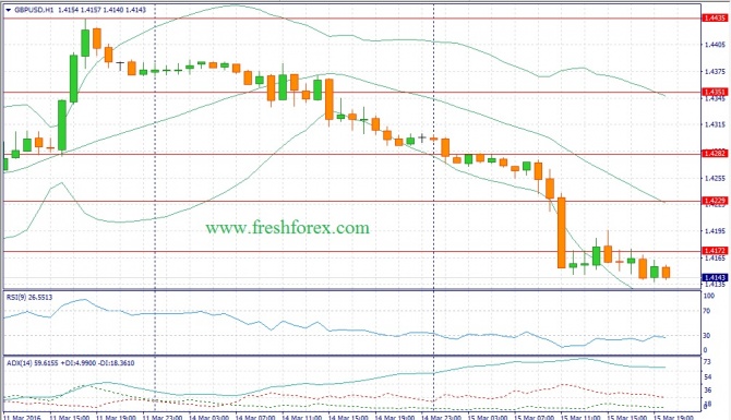    USD/JPY