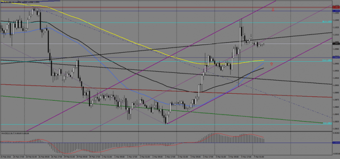    EUR/USD  , 7  2016 