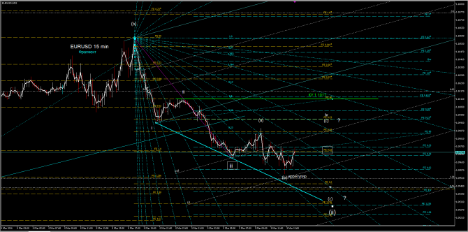 eurusd