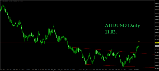 11.03.  EURUSD GBPUSD USDCHF AUDUSD NZDUSD