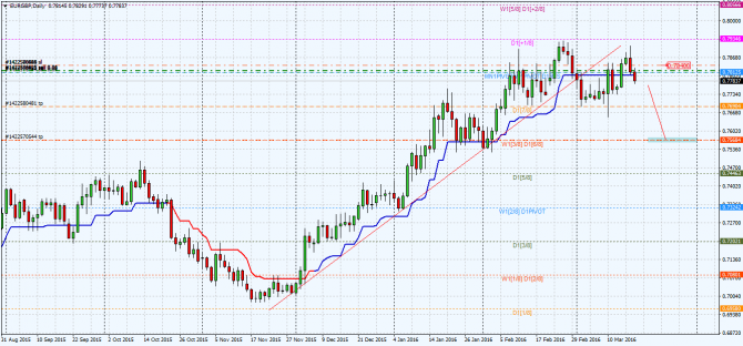 eur-gbp