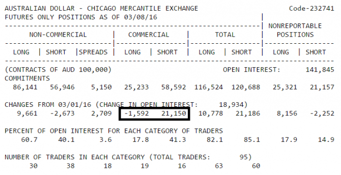  CFTC       