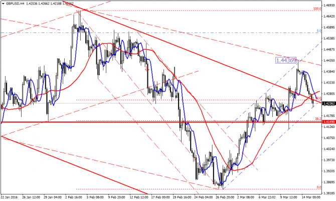 GBP/USD  