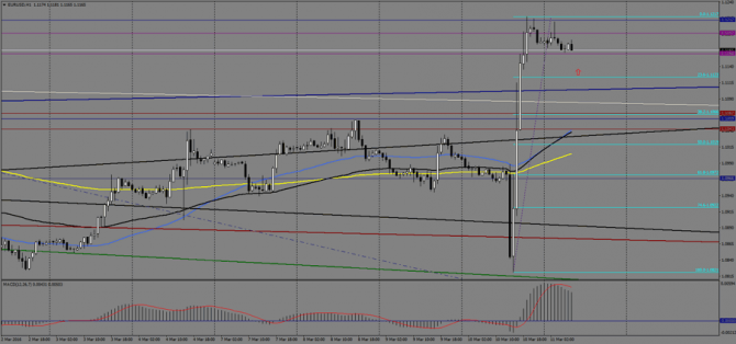  EUR/USD  , 11  2016 