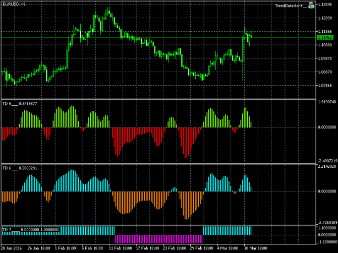   / (EUR/USD)  14-03-2016