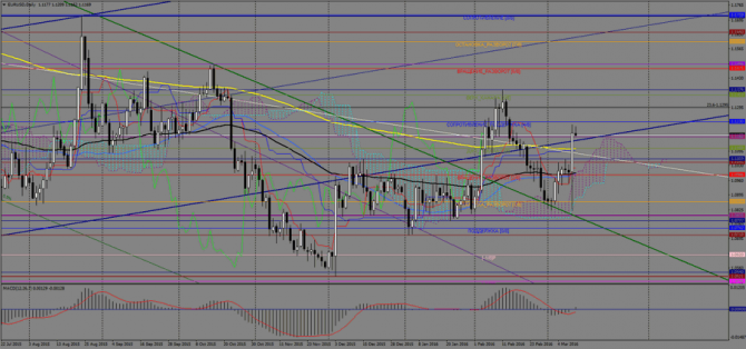  EUR/USD  , 11  2016 