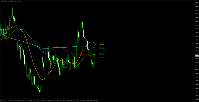       EUR/USD 07 