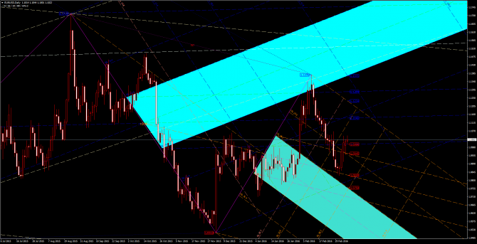       EUR/USD 08 