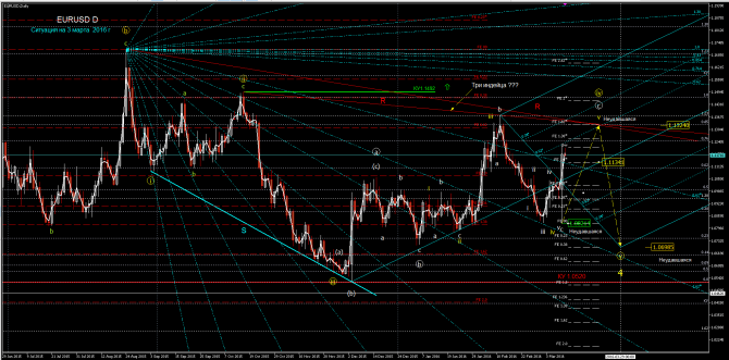 eurusd