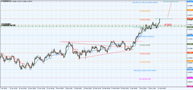 aud-usd