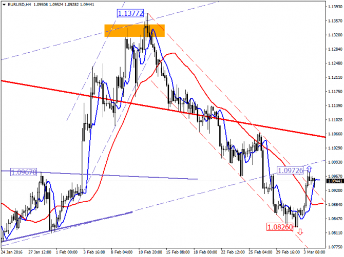 EUR/USD.     