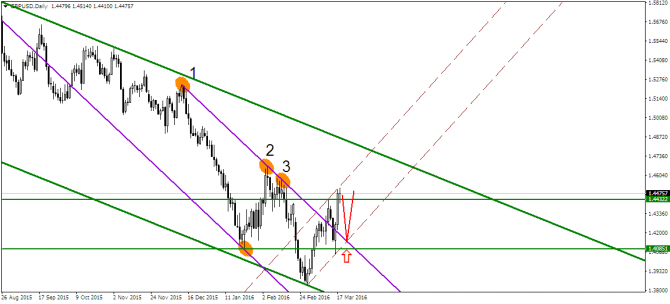 USD/RUB    !