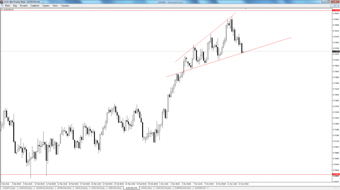 audusd audusd