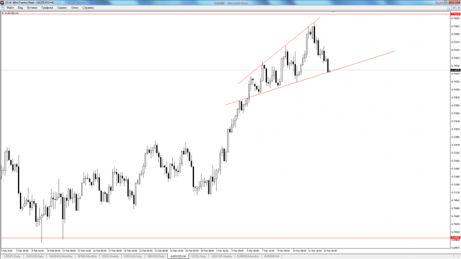 audusd