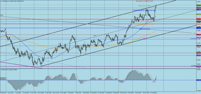   AUD/USD  , 17  2016 