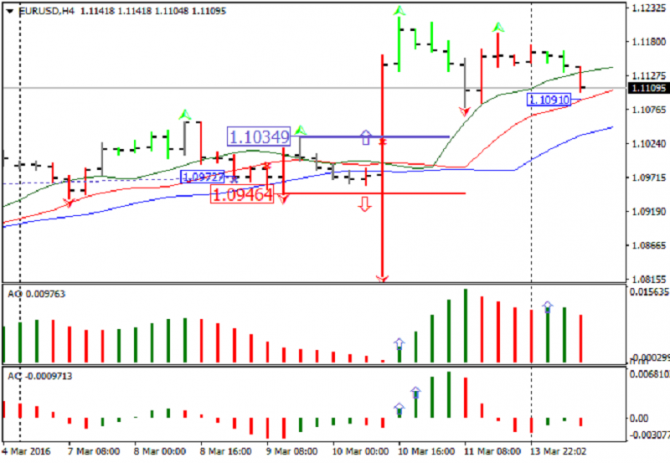     : EUR/USD