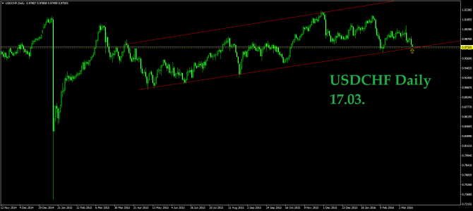 17.09.  USDCHF NZDUSD GOLD