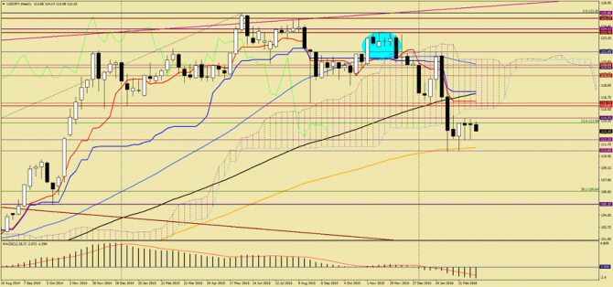    USD/JPY  , 15  2016 