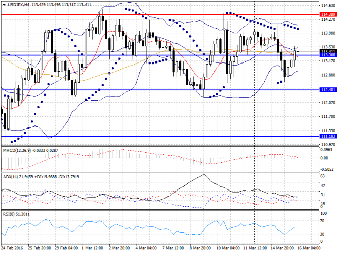   Forex  16  2016