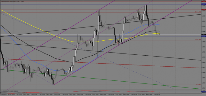   EUR/USD  , 9  2016 