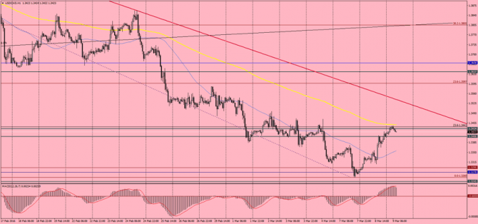    USD/CAD  ,  9  2016 