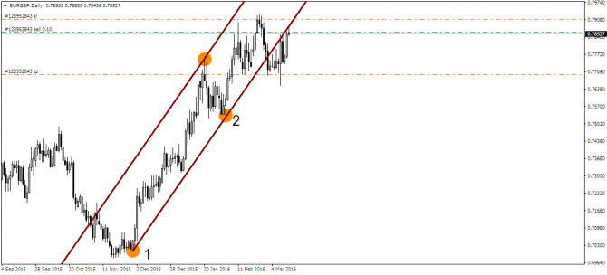 USD/CNH   !