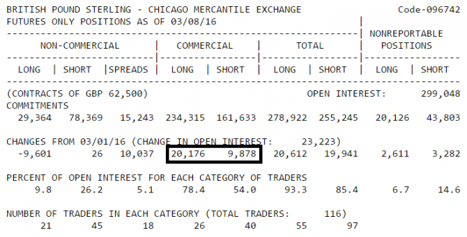  CFTC       