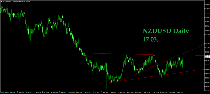 17.09.  USDCHF NZDUSD GOLD