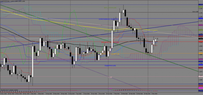   EUR/USD  , 8  2016 