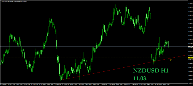 11.03.  EURUSD GBPUSD USDCHF AUDUSD NZDUSD