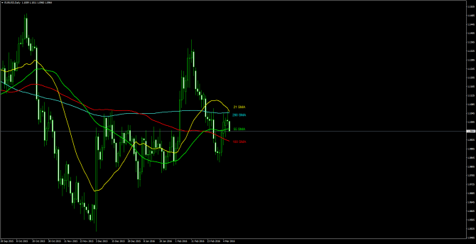       EUR/USD 09 