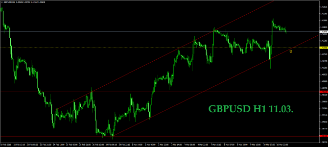 11.03.  EURUSD GBPUSD USDCHF AUDUSD NZDUSD