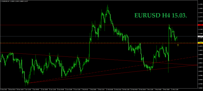 15.03.  EURUSD GBPUSD USDCHF USDJPY GOLD