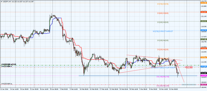 usd-jpy