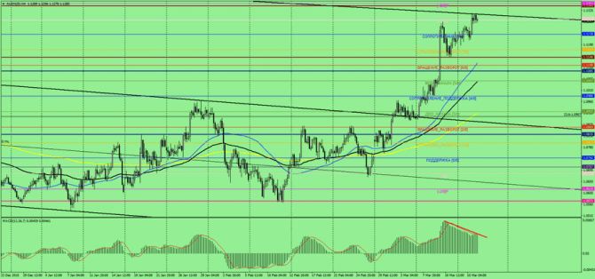   AUD/NZD  , 16  2016 