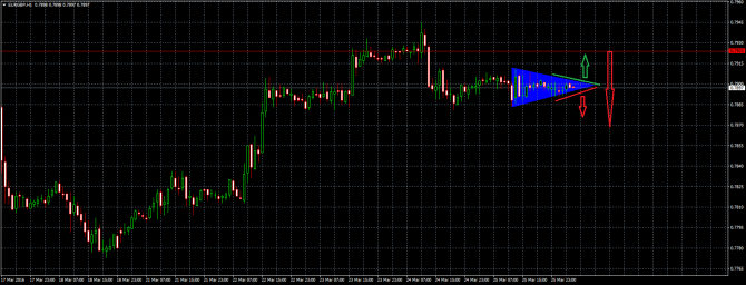  EUR/GBP  28.03.16