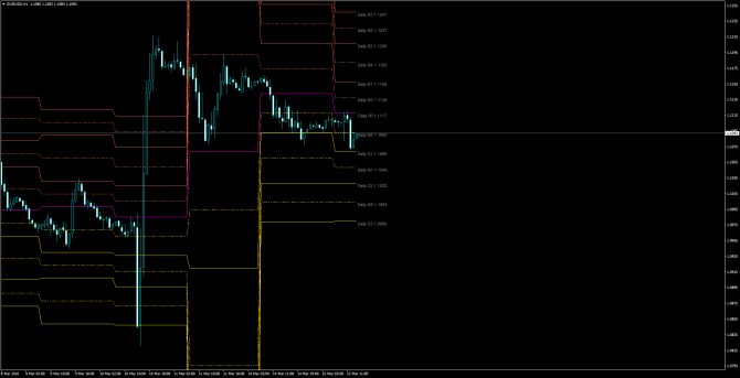       EUR/USD 15 