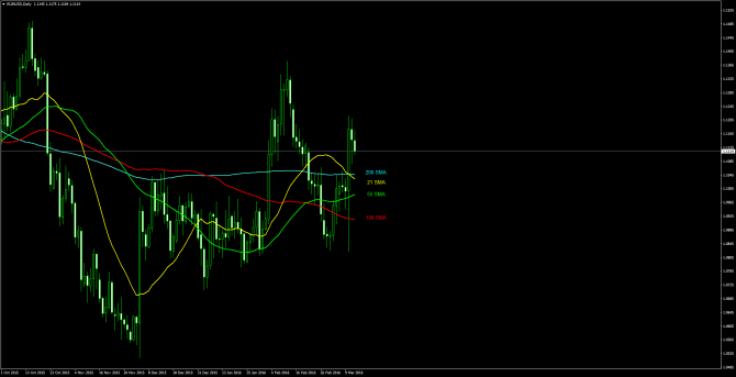       EUR/USD 14 